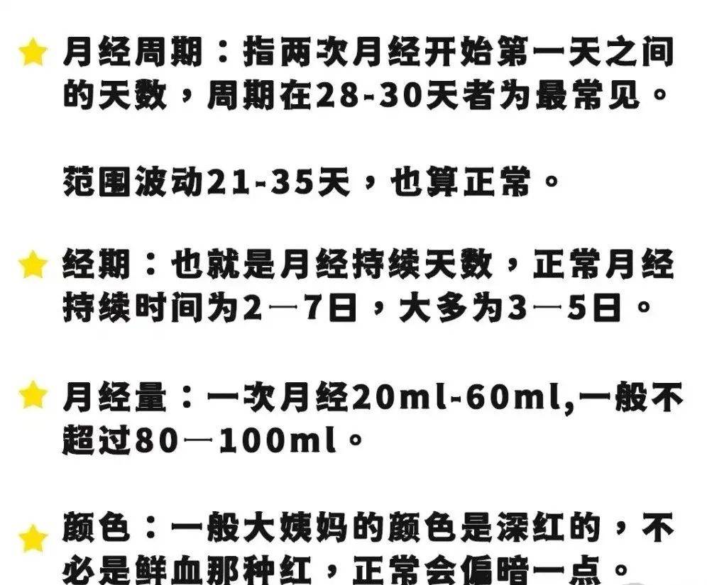 大姨妈测算日期(月经周期排卵参照表)