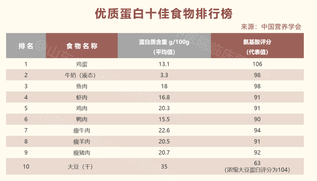 黄豆蛋白质含量(豆腐蛋白质含量)