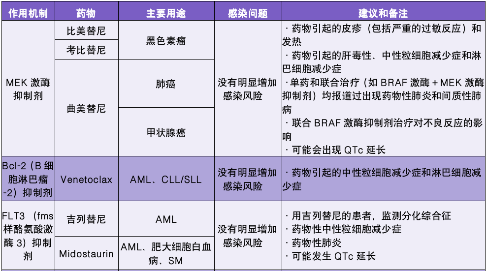 aml是什么病-(乏脂性aml是什么病)