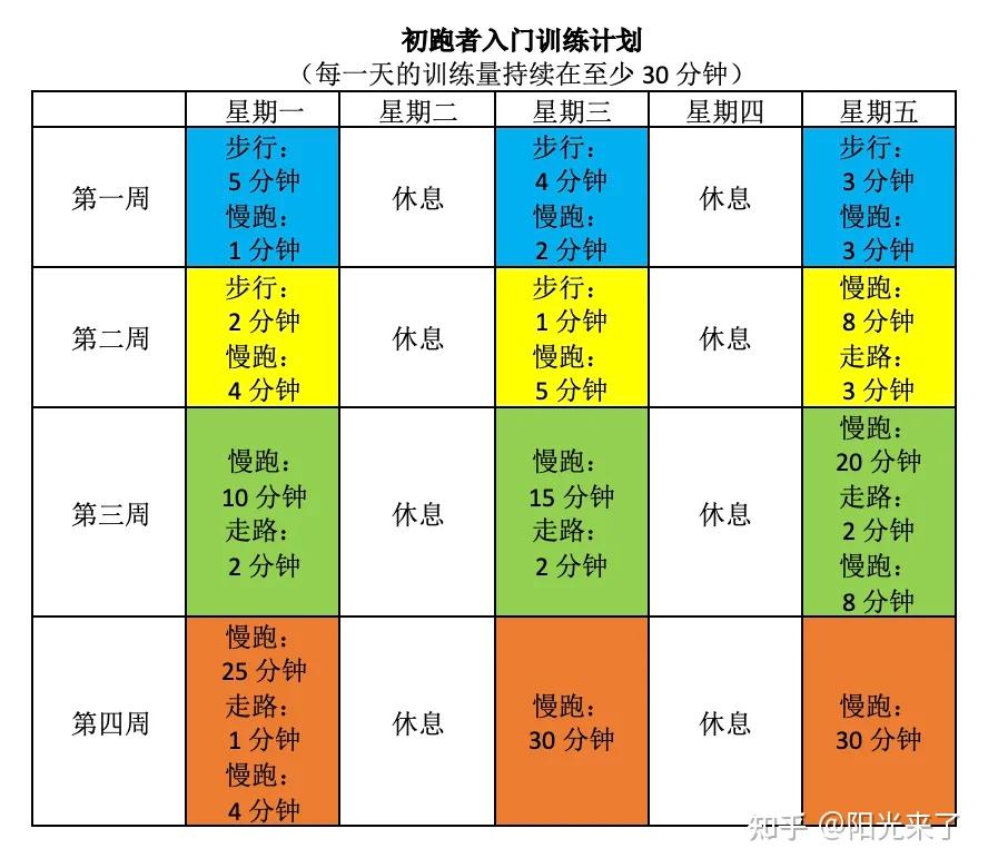 跑步能瘦吗-(每天坚持跑步能瘦吗)