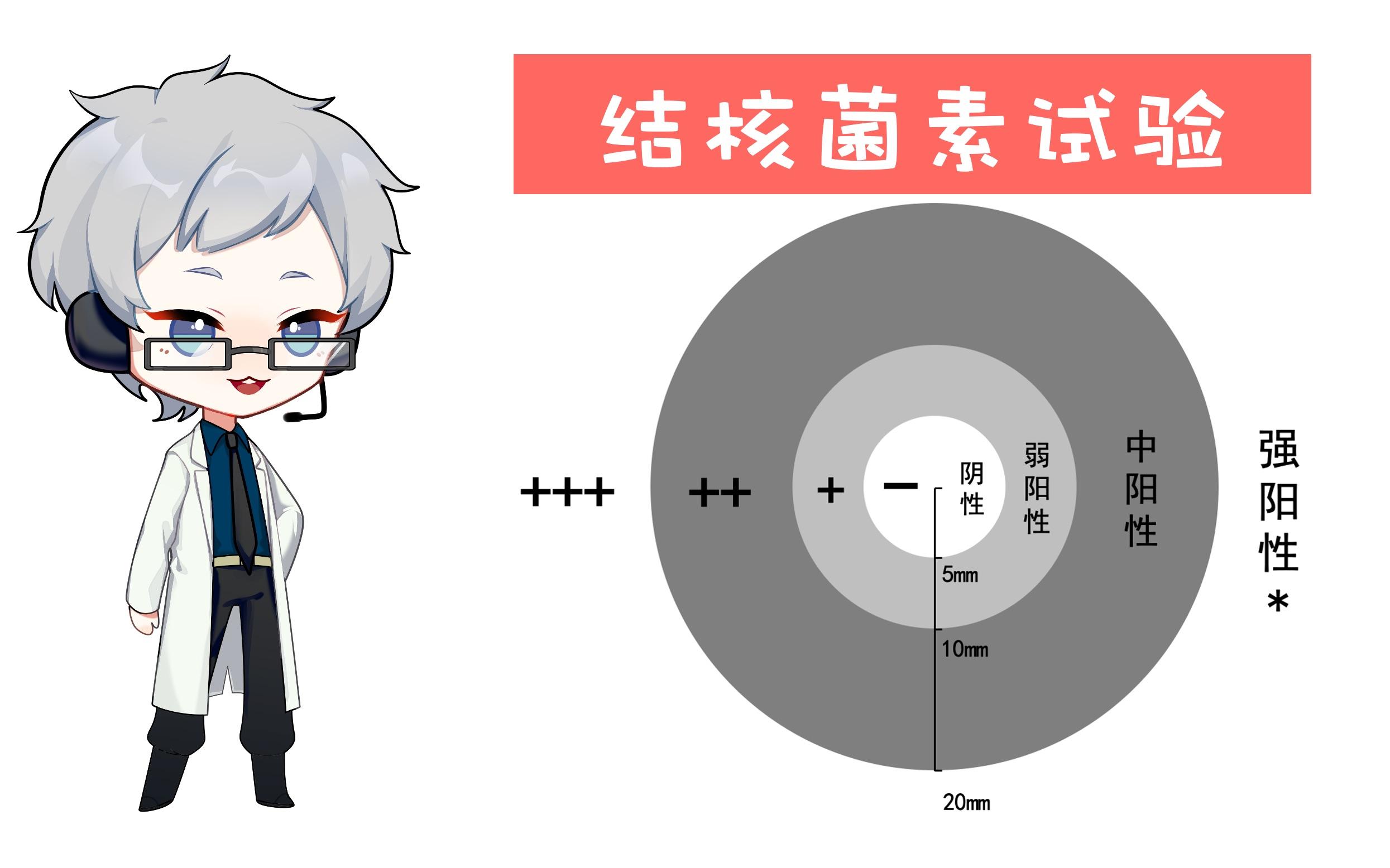 结核菌素是什么(结核菌素是什么原因引起的)
