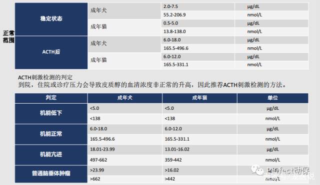 皮质醇偏高(11脱氧皮质醇偏高)