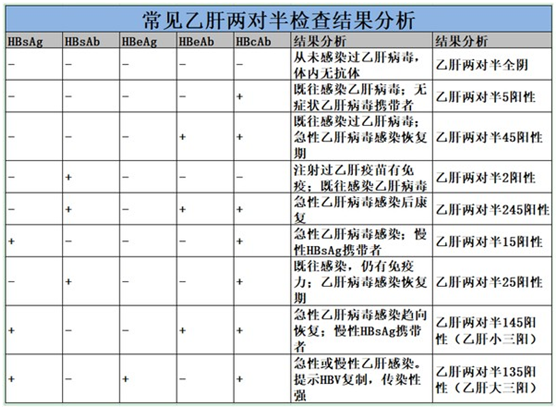 抗hbs是什么-(抗hbsv)