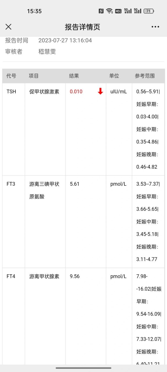 甲状腺激素偏低_(甲状腺激素偏低对身体有什么影响)