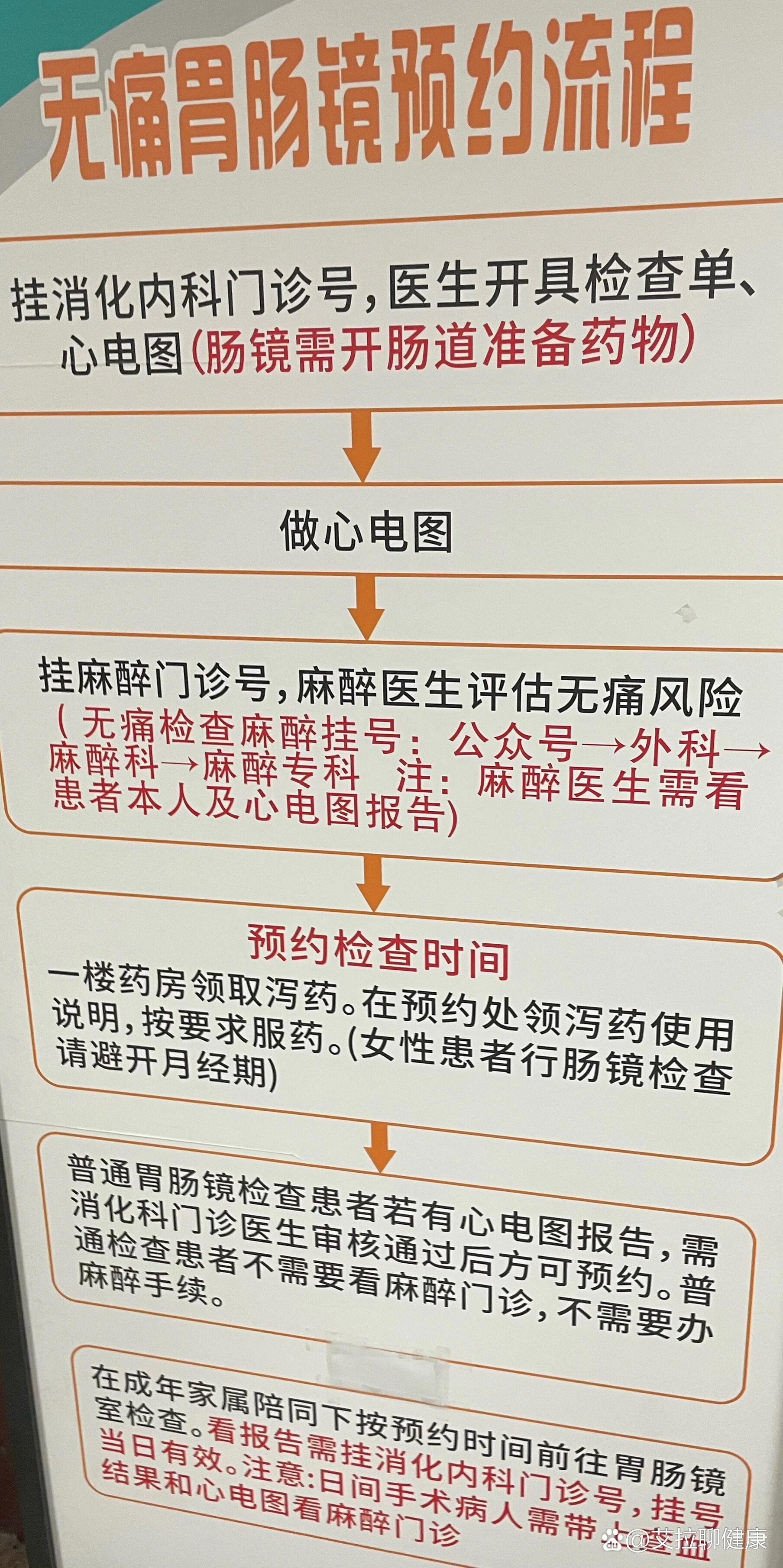 胃不好挂哪个科_(胃不好挂哪个科,检查需要注意什么)