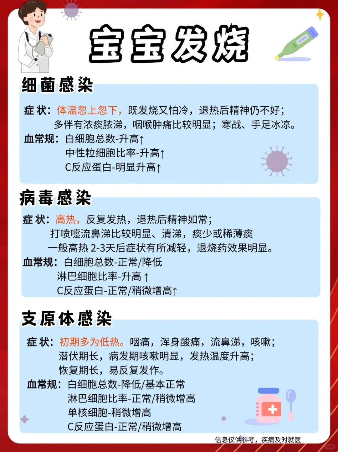 支原体是病毒吗-(支原体是病毒吗感染一般多久自愈)