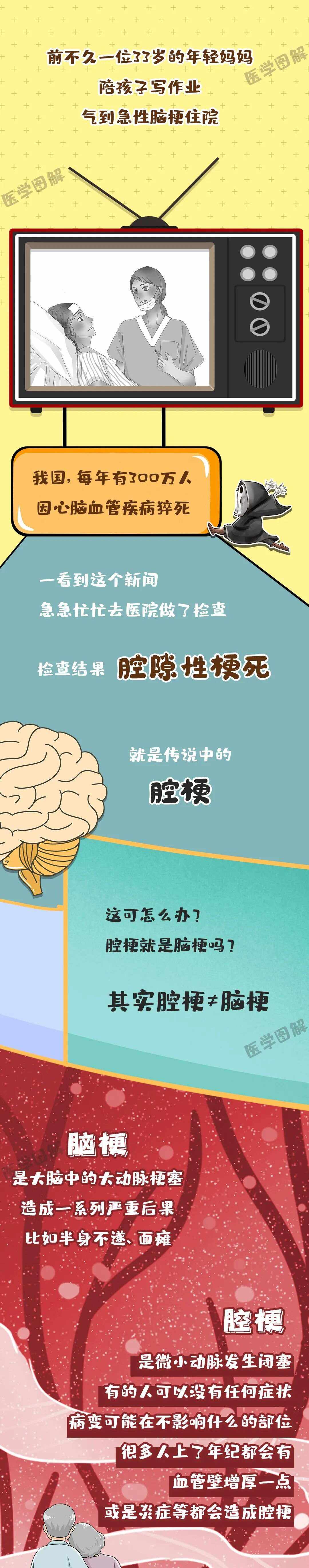腔梗的早期症状-(腔梗的早期症状表现)