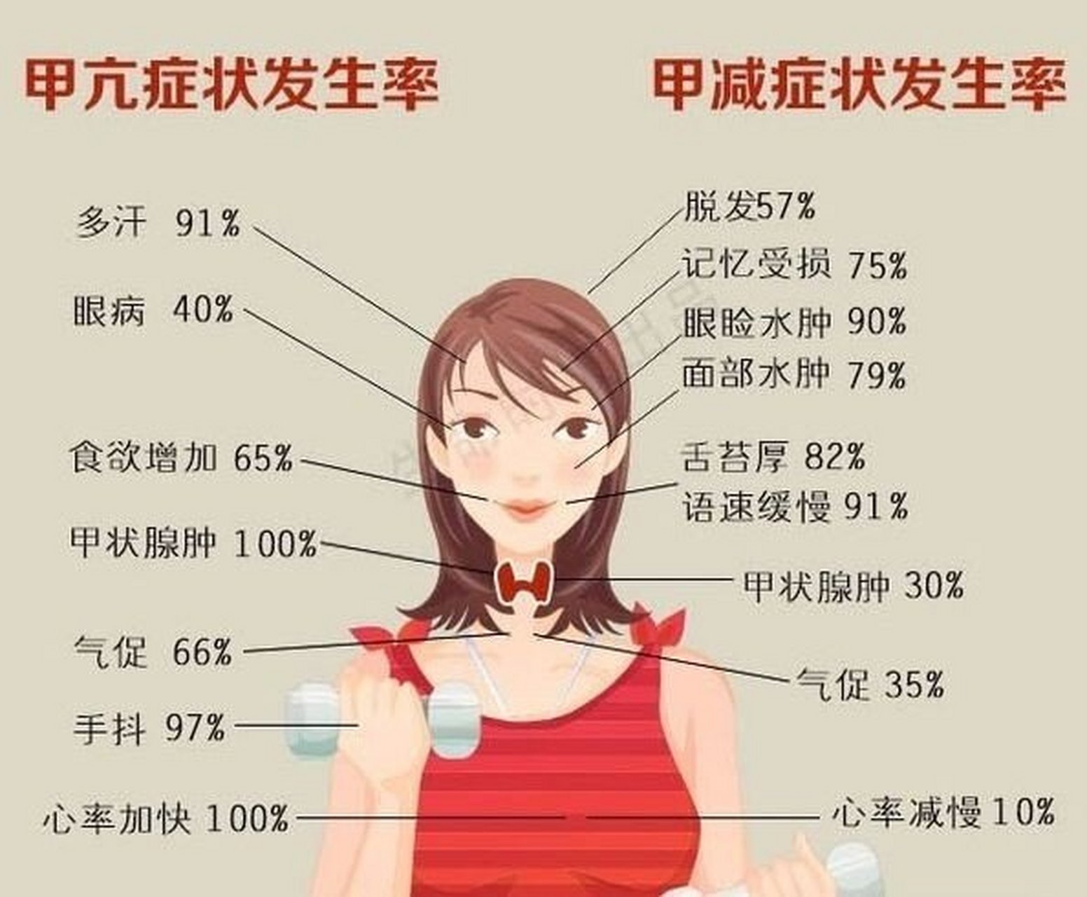 甲减的早期症状-(甲减的早期症状和危害)