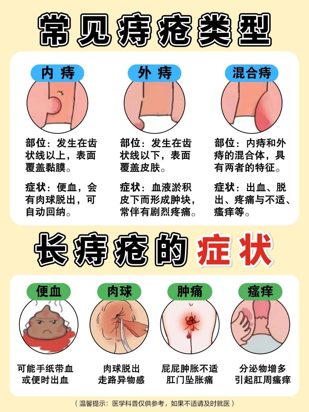 有痔疮可以当兵吗_(有痔疮可以当兵吗?)