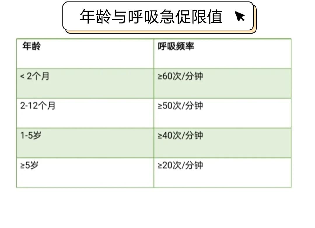呼吸正常值是多少_(正常的呼吸正常值是多少)