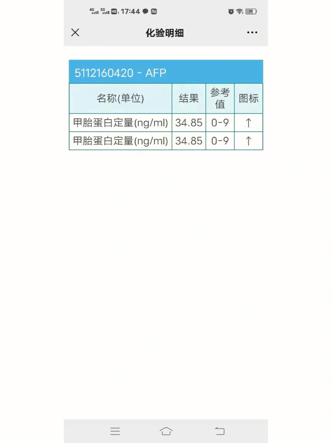 甲胎蛋白正常范围(孕妇检查甲胎蛋白正常范围)