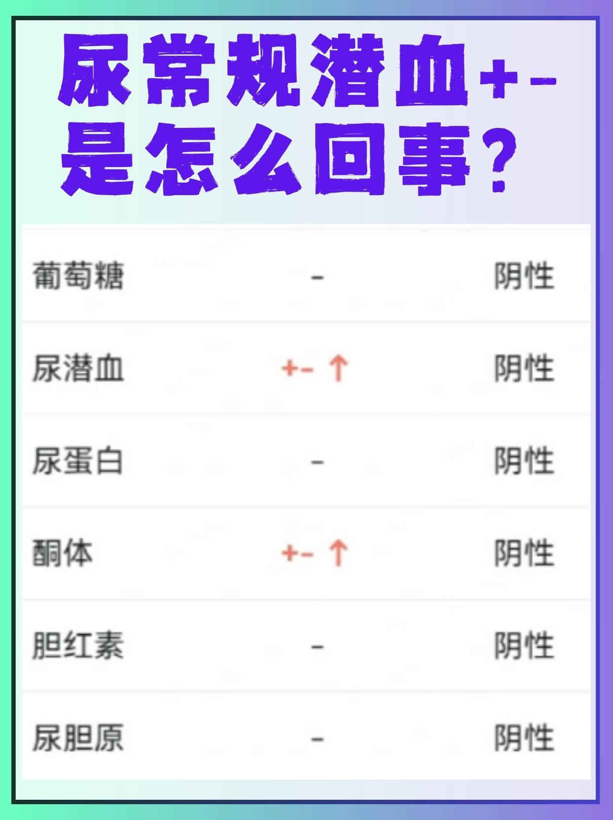 尿潜血怎么治疗_(尿潜血一个加号需要治疗吗)
