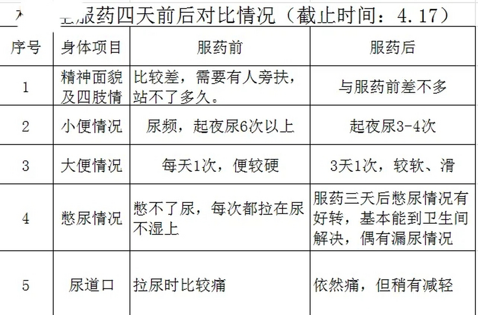 如何治疗尿频(如何治疗尿频尿剂)