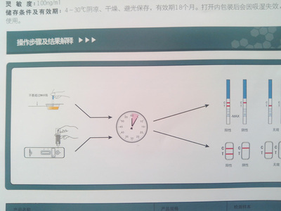潜血试验(潜血试验前三天患者应禁食)