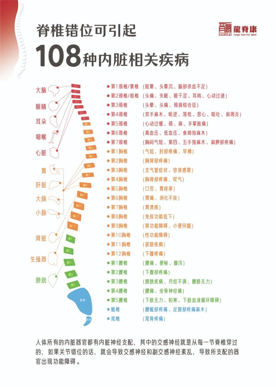 胸椎疼痛怎么治疗-(女人胸椎疼痛怎么治疗)