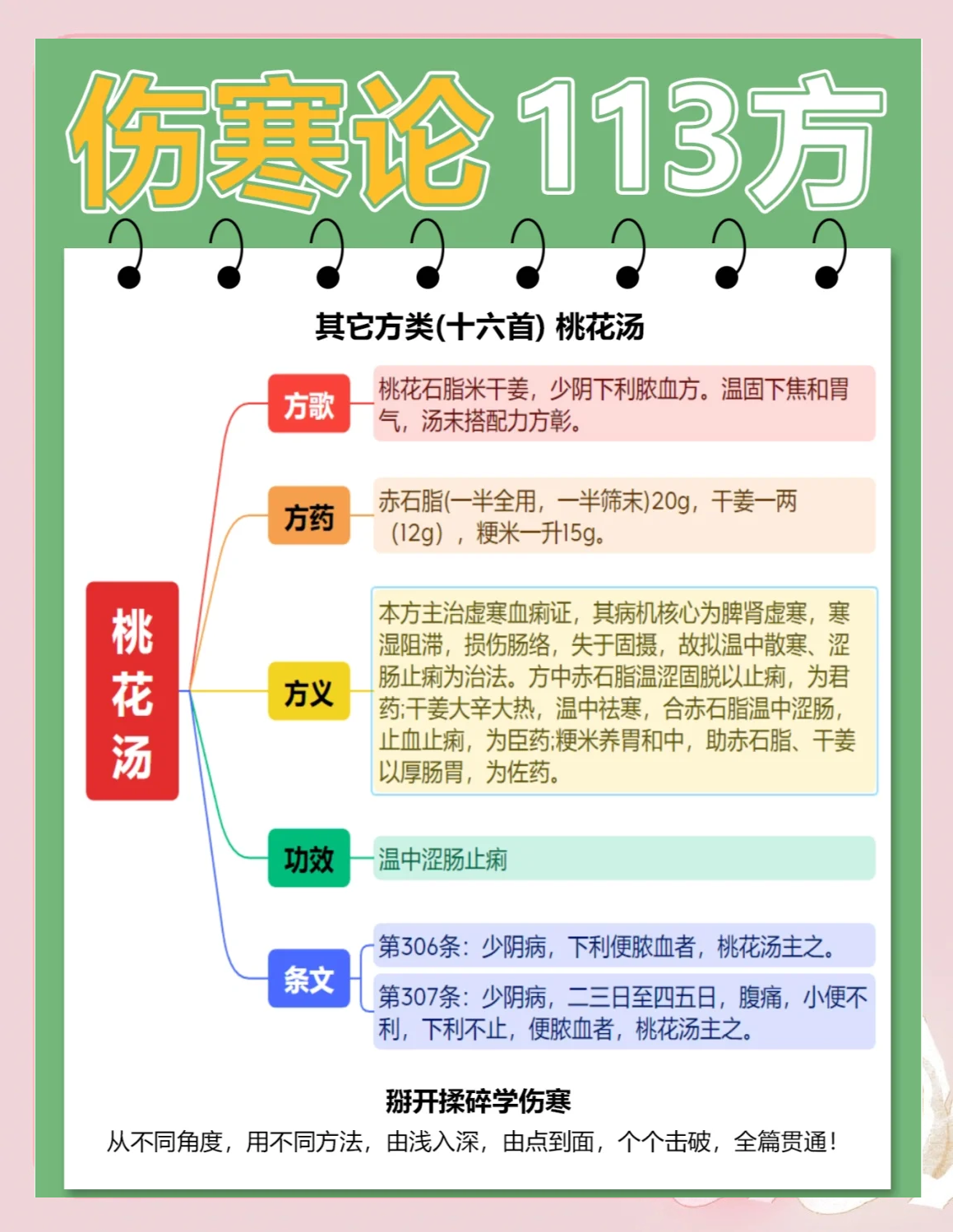 桃花汤(桃花汤的功效与作用)