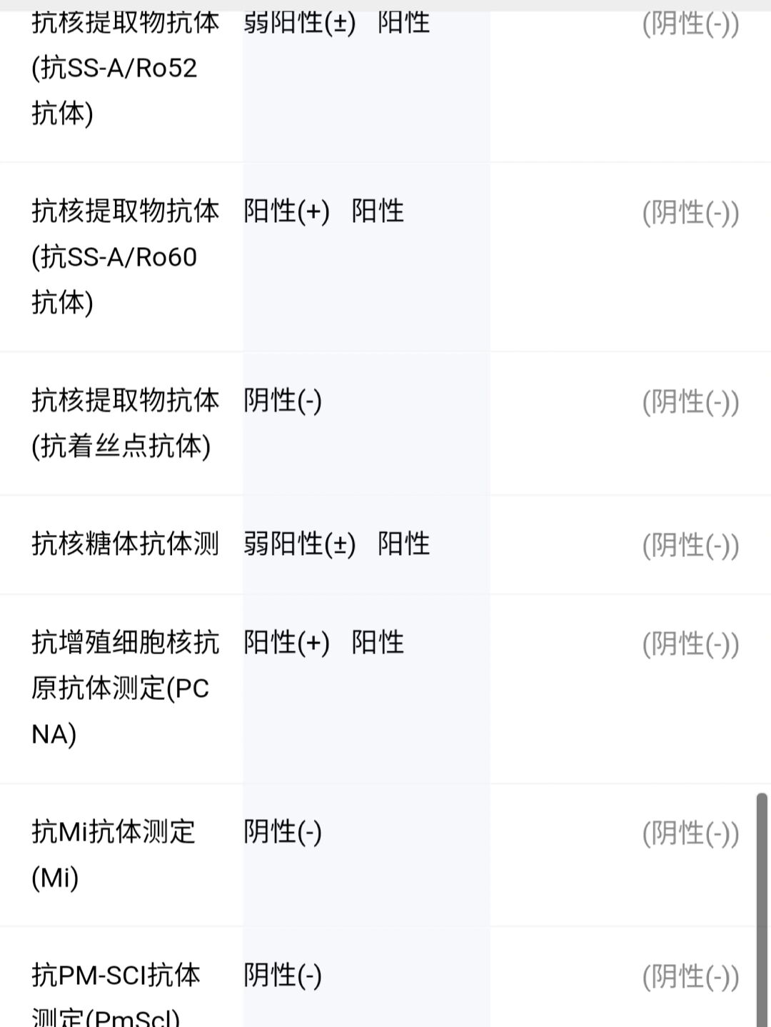 免疫球蛋白检查_(免疫球蛋白检查多少钱一次)