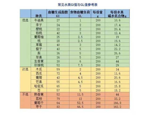 黄豆含糖量高吗-(糖尿病最怕三种豆)